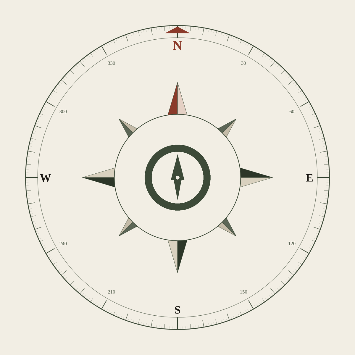 EmNav Evasion Compass Set